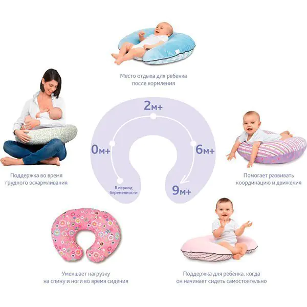 Подушка для кормления с 2-х сторонним чехлом Chicco Boppy — фото 4
