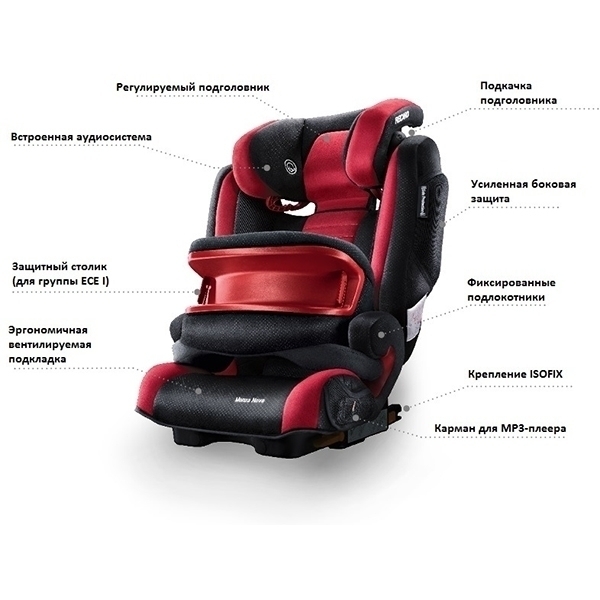 Детское автокресло Recaro Monza Nova IS SF — фото 10
