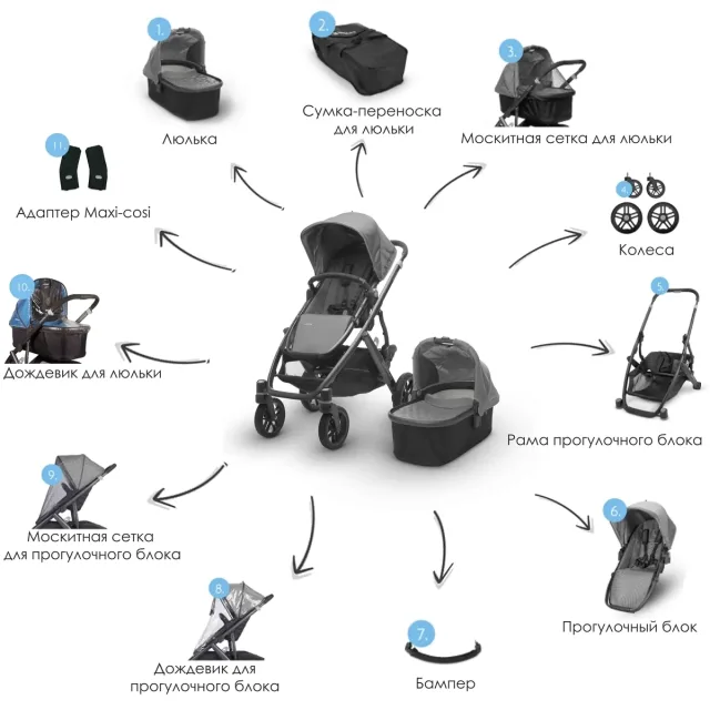 Детская коляска UPPAbaby Vista 2 в 1 — фото 17