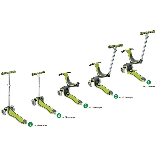 Трехколесный самокат Globber EVO 5 в 1 со светящимися колесами фото 2