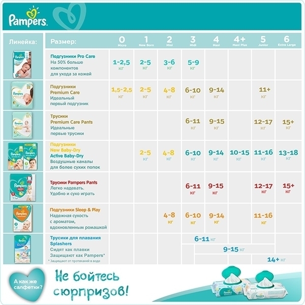 Подгузники-трусики для мальчиков и девочек Pampers Premium Care Pants 4 Maxi, 9-14 кг, 22 штуки фото 2