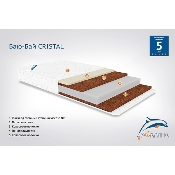 Детский матрас Афалина Баю-Бай Cristal — как выглядит в жизни