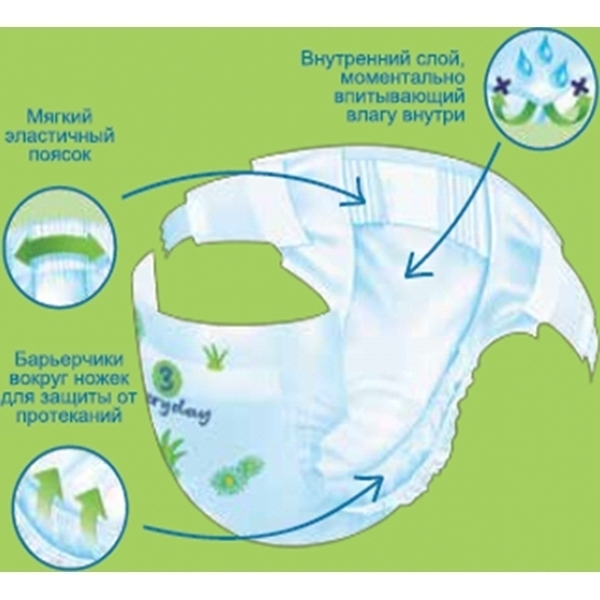 Детские подгузники Libero Everyday с ромашкой 2 Mini, 3-6 кг, 50 штук фото 1