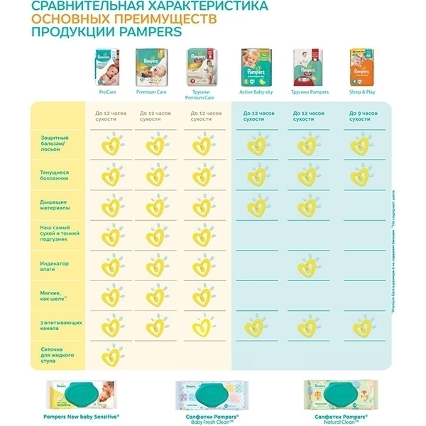 Детские подгузники Pampers Active Baby Dry 3 Midi, 5-9 кг, 152 штуки фото 2