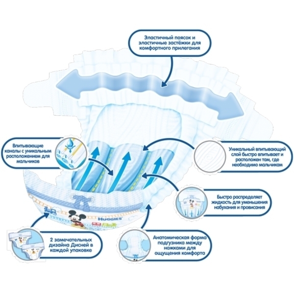 Подгузники для мальчиков Huggies Ultra Comfort 3, 5-9 кг, 21 штука фото 6