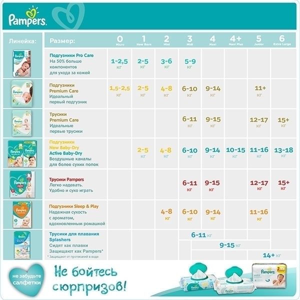 Подгузники для новорожденных Pampers Premium Care 1, 2-5 кг, 20 штук фото 7