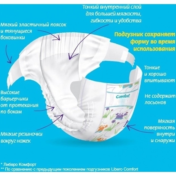 Детские подгузники Libero Comfort 3 Midi, 4-9 кг, 22 штуки фото 2