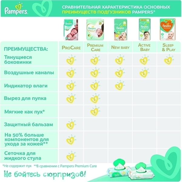 Детские подгузники Pampers Premium Care 4, 9-14 кг, 37 штук фото 8
