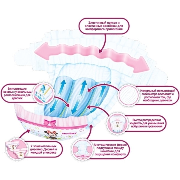 Подгузники для девочек Huggies Ultra Comfort 4, 8-14 кг, 80 штук фото 6