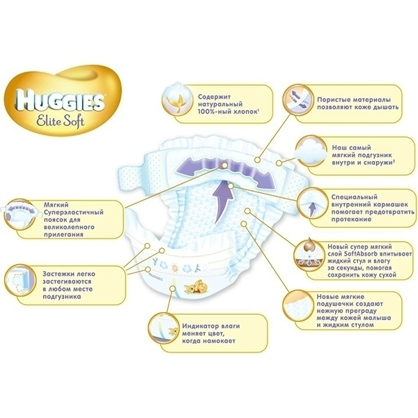 Детские подгузники Huggies Elite Soft 4, 8-14 кг, 66 штук фото 1