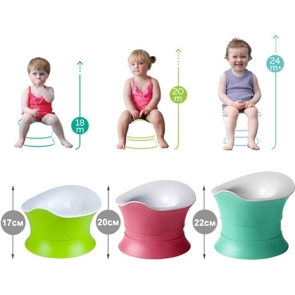 Детский горшок AngelCare Growing up Potty фото 8