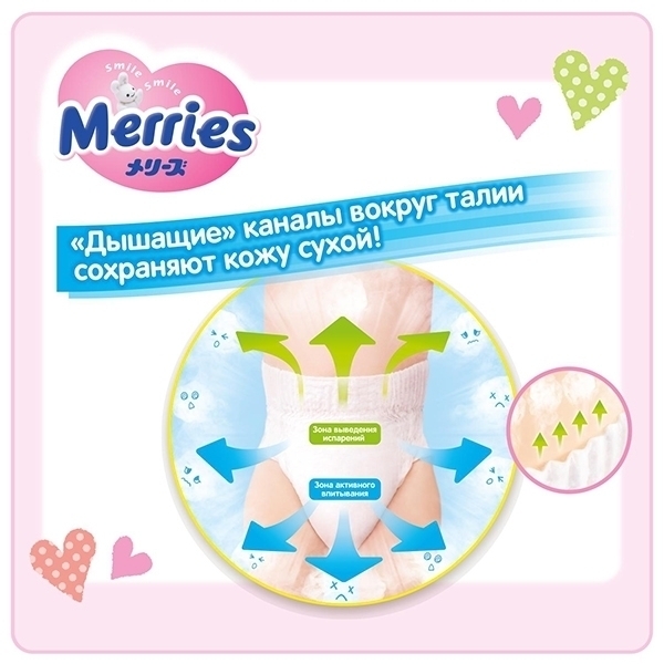 Трусики-подгузники для детей Merries M, 6-10 кг, 58 штук фото 3