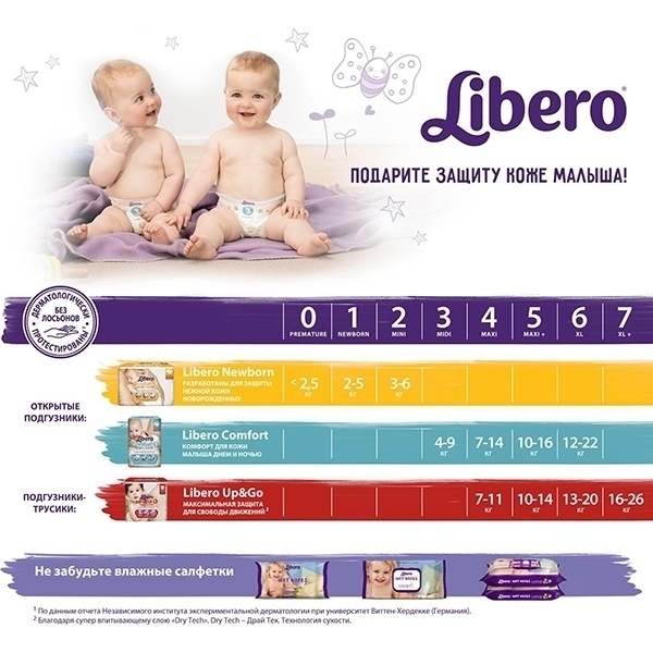 Подгузники для новорожденных Libero Newborn 1, 2-5 кг, 94 штуки фото 7