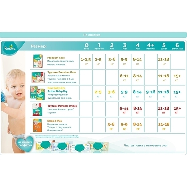 Детские подгузники Pampers Active Baby Dry 3 Midi, 4-9 кг, 90 штук фото 1
