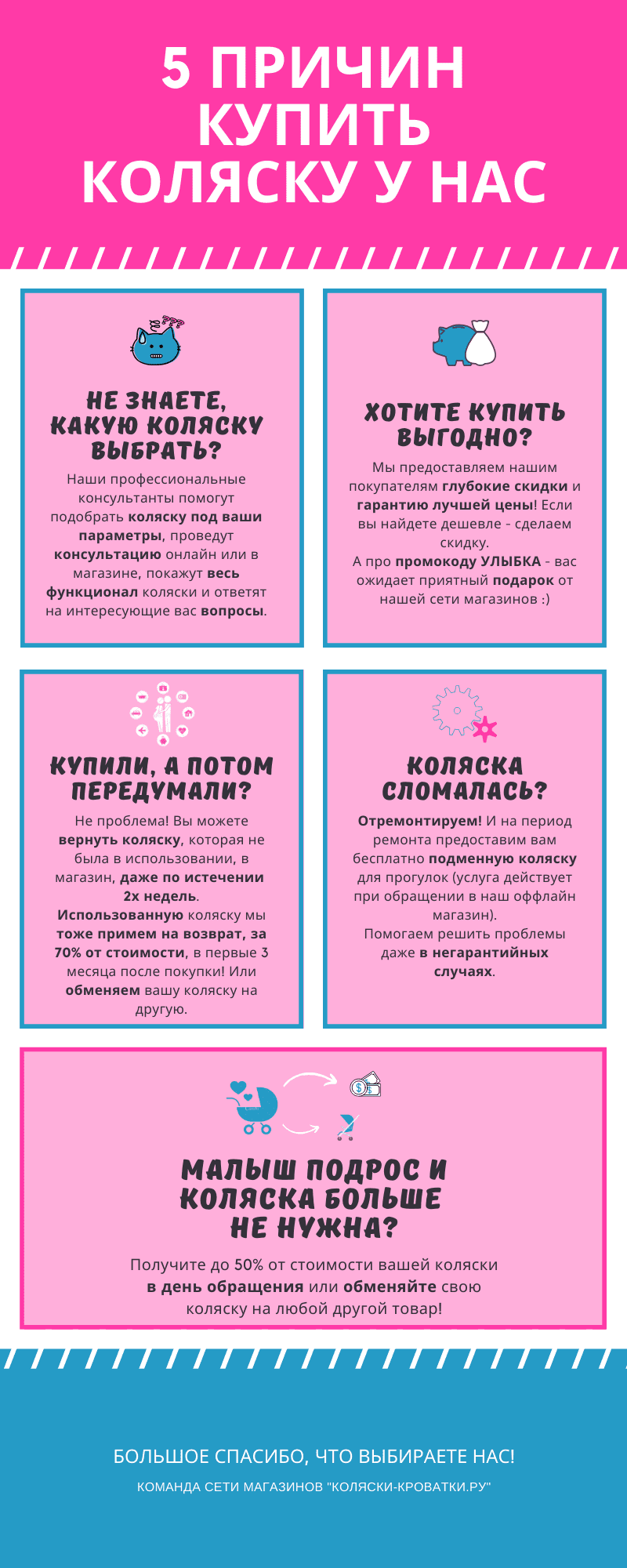 5 Колясок Магазин 5 Колясок Магазин