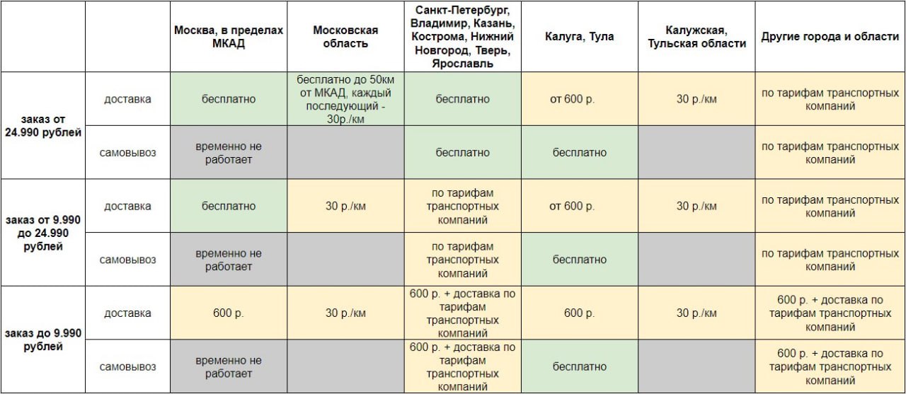 uslovia_dostavki_Koliaski_krovatki.jpg