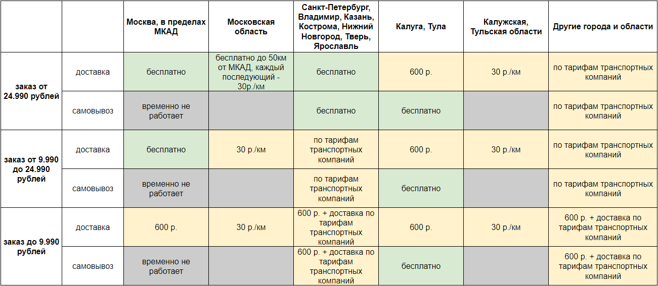 Стоимость доставки Колясок