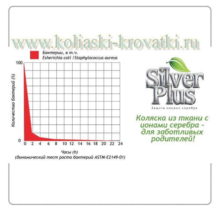 Детская коляска Tutis Zippy Silver Plus 3 в 1 фото 27