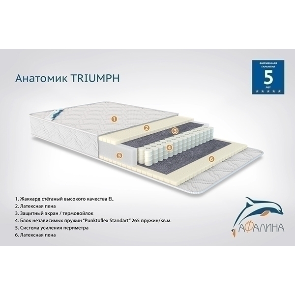 Детский матрас Афалина Анатомик Triumph фото 3