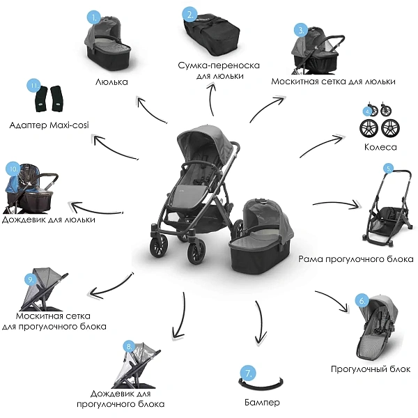 Детская коляска UPPAbaby Vista 2 в 1 фото 16