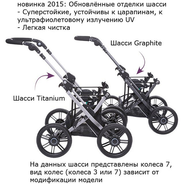 Фото Детская коляска Teutonia Mistral Primus V3 Titanium WHL3 2 в 1, реальные фотографии клиентов | Коляски-Кроватки.Ру